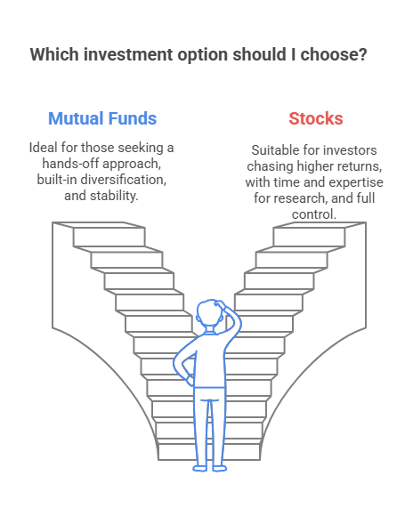 How to invest in mutual funds vs stocks – Which one is better? 3 Mutual Funds vs. Stocks – Which One Should You Choose