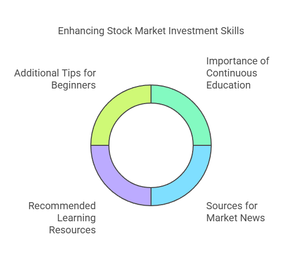 The Ultimate Guide to Investing in the Indian Stock Market 8