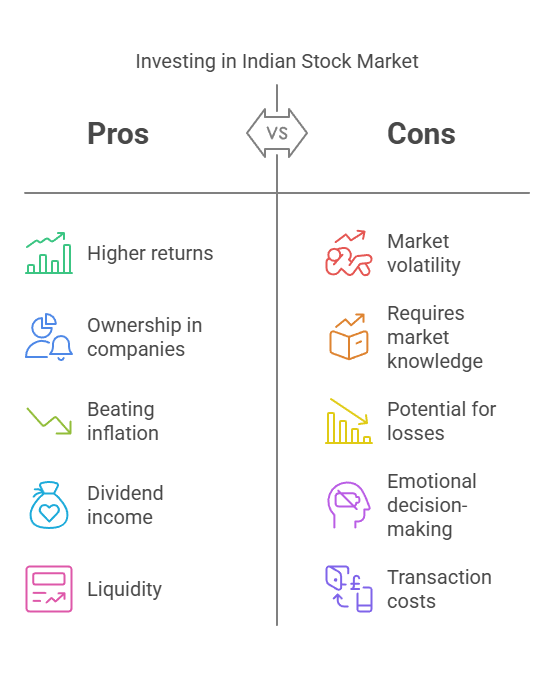 The Ultimate Guide to Investing in the Indian Stock Market 2 About Stock Market Investing