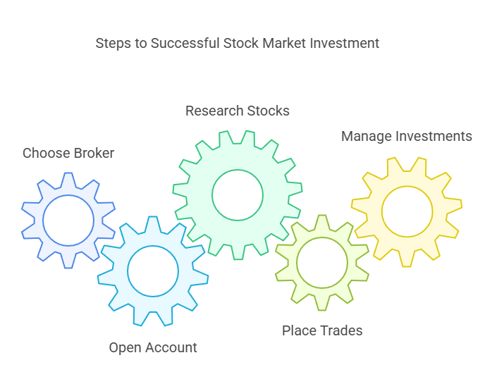 The Ultimate Guide to Investing in the Indian Stock Market 9