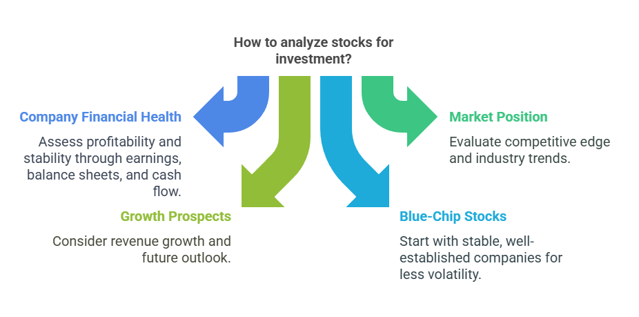 The Ultimate Guide to Investing in the Indian Stock Market 6 AD 4nXehQ0FgMTzzlx9scGFtL4tCKjp91xMOB7kA9k4v3bLQfXEiOveLLna6 y3b1vO h6wBE64wj jxlsn1UewbgMoWCn5A2Lb1OrzlWo N VAwRqTyRB4rIC3m2hMfK sTArY1atqosg