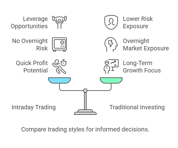 Intraday trading vs. long-term investing: Which is better? 2 meaning of intraday