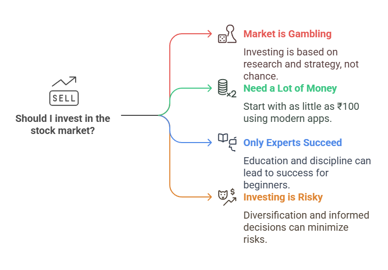 The Ultimate Guide to Investing in the Indian Stock Market 3 AD 4nXfJBq641sKas76TGj0qUL0lUpQcac8Wx