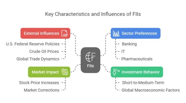 How do FII and DII investments impact the Indian stock market? 2 FII investments impact