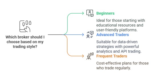 brokers for intraday