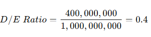 How to analyze a stock before investing (Fundamental vs. Technical analysis) 9 image 11