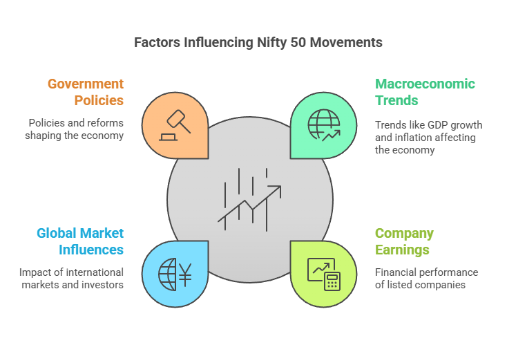 diff between nifty and sensex