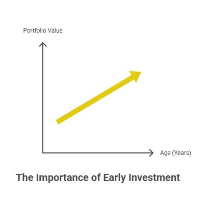 What is Compounding in Stock Investing (With Real Examples) 4 Investment Plans