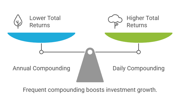 What is Compounding in Stock Investing (With Real Examples) 5 stock investments