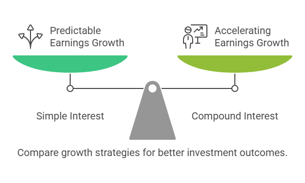 What is Compounding in Stock Investing (With Real Examples) 2 Stock Investing